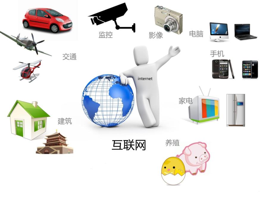 “互联网+”是什么？,武汉网站建设公司，武汉网站制作，武汉网站设计，武汉网络公司，武汉软件开发